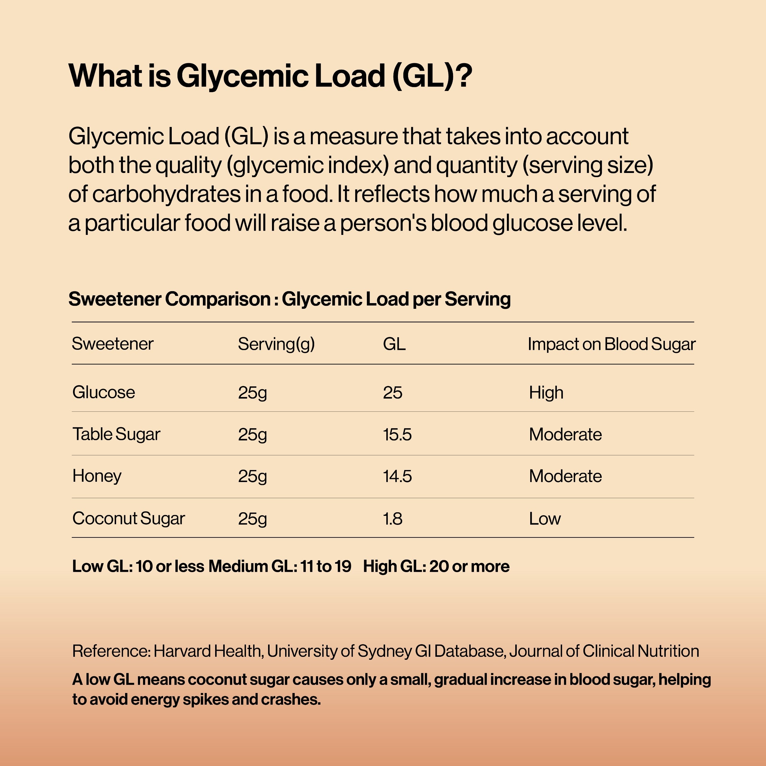 coconut palm sugar glycemic load All Natural Coconut Sugar