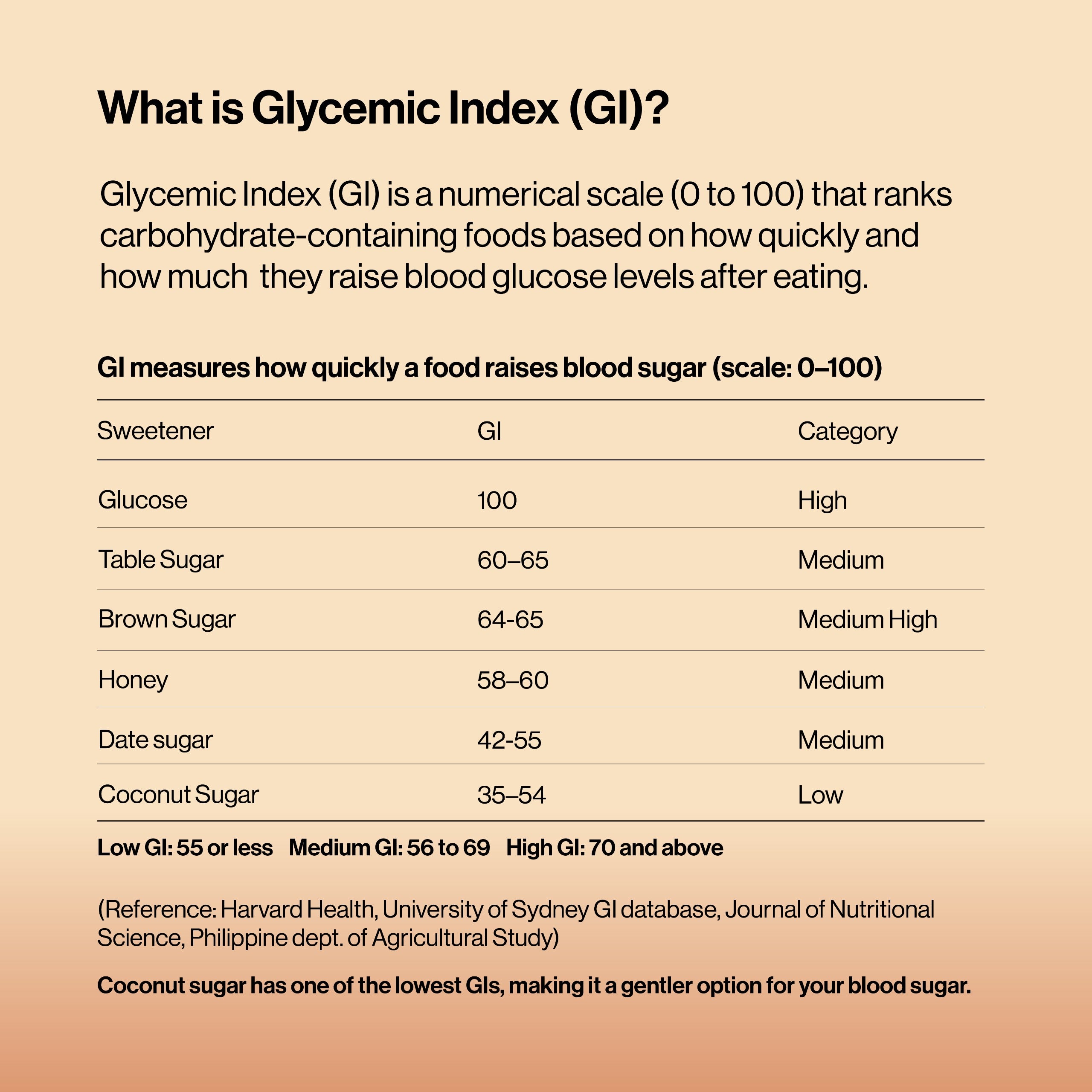 coconut palm sugar glycemic index All Natural Coconut Sugar